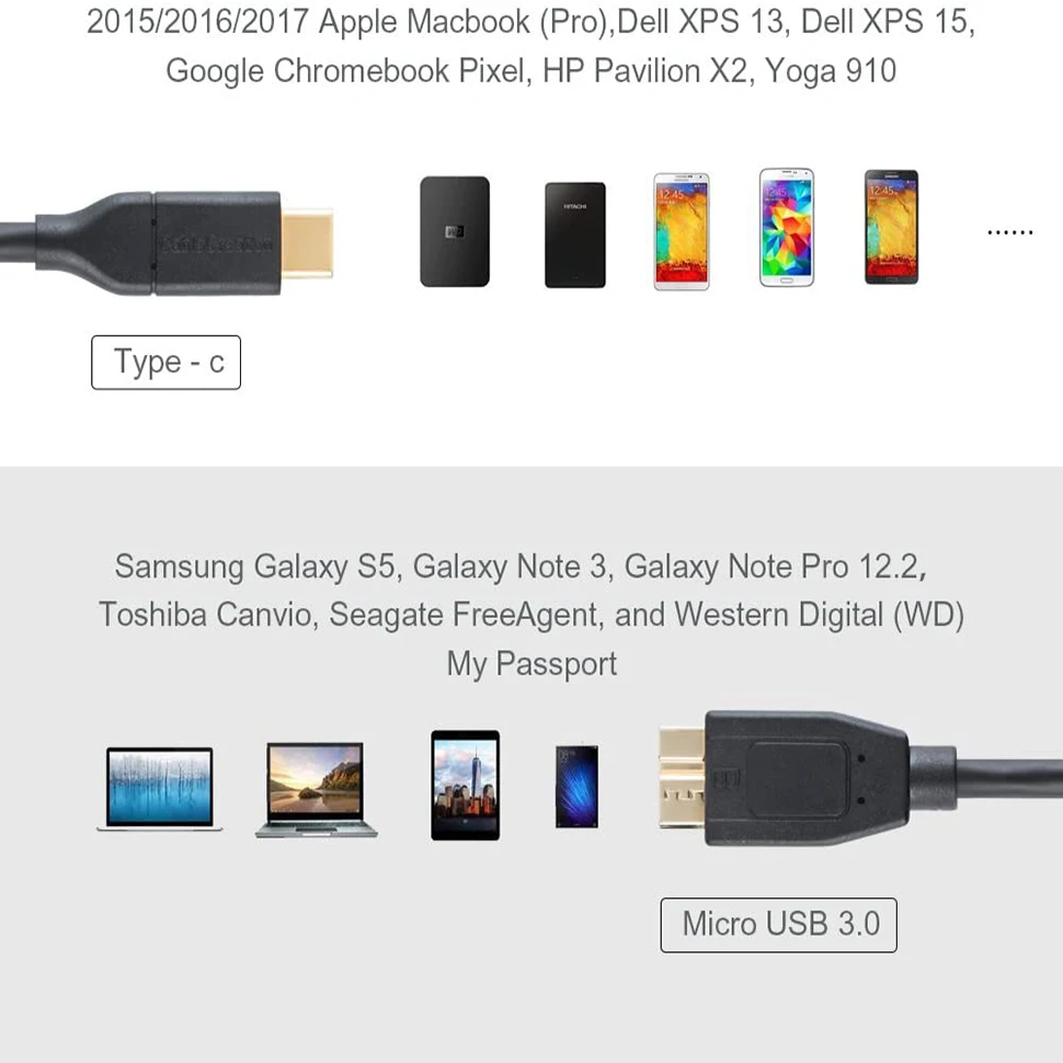 ƺ  ȼ HP  ϵ ̺ ̺, USB 3.0 C-ũ B 3.0 ̺, 10Gpbs, 0.3M