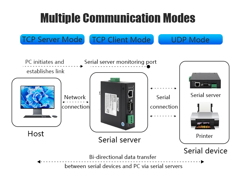 UOTEK 10/100M Ethernet to 1 Port RS-232/485/422 Serial Device Server Support MCP VCOM Virtual Serial Port UT-6801A