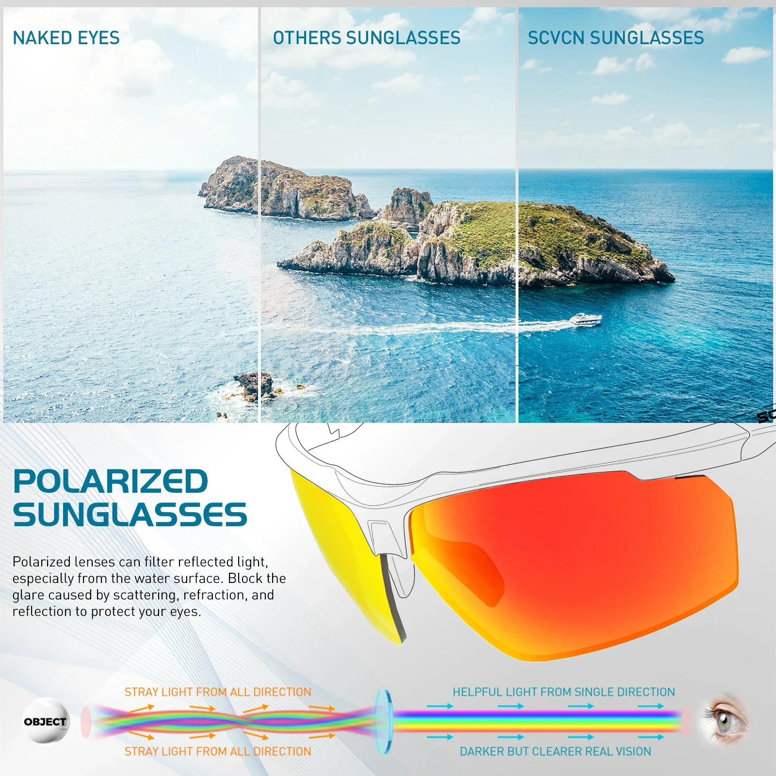 SCVCN Polarzied Cycling Sunglasses  Women Road Bike Glasses Outdoor Fishing Sunglasses UV400 Men MTB Cycling Glasses