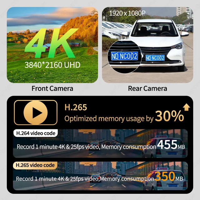 4K 비디오, 듀얼 렌즈, H.265 비디오 코드를 갖춘 지능형 대시 캠