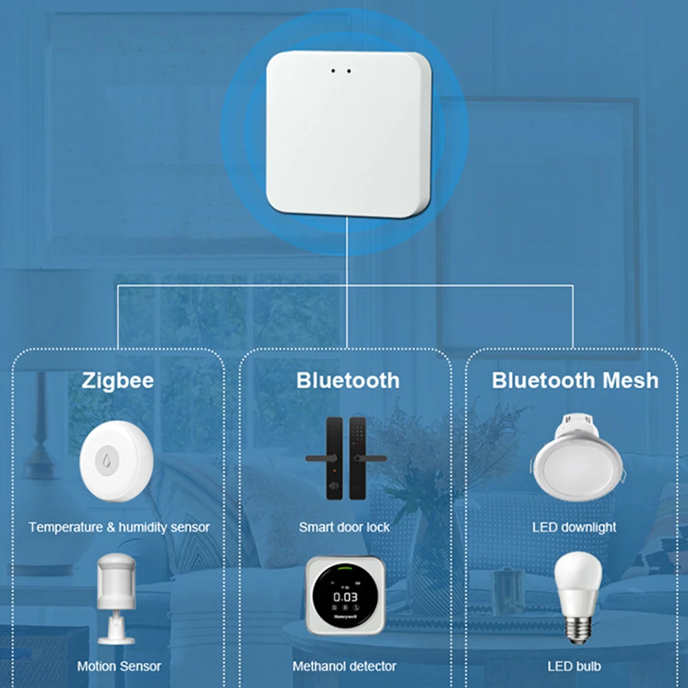 Рисунок 5 - TUYA Smart Life Zigbee 3