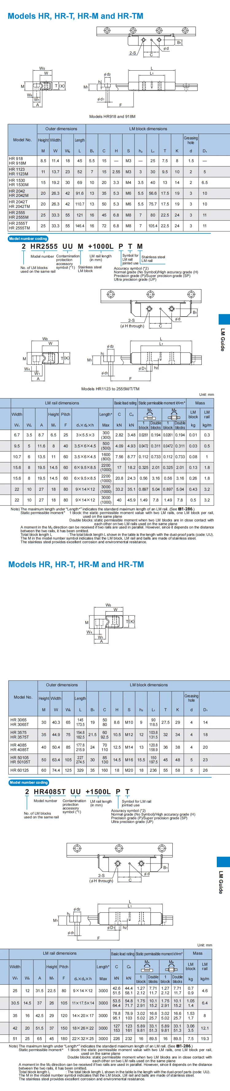 THK Einseitige Schieberführung HR3065 HR3065UU HR3065T HR3065TUU Separater linearer Führungsschiebeblock – Detail 7