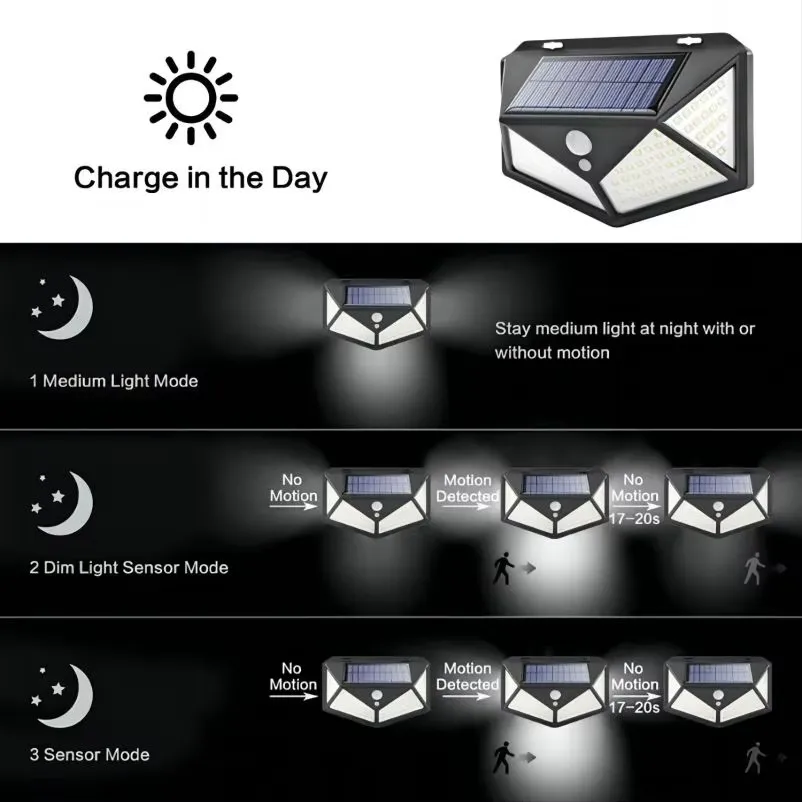 1~12PCS 100 LED Solar Wall Lamp 4 Sides Luminous With Motion Sensor Outdoor Garden Courtyard Waterproof Wall Light 4