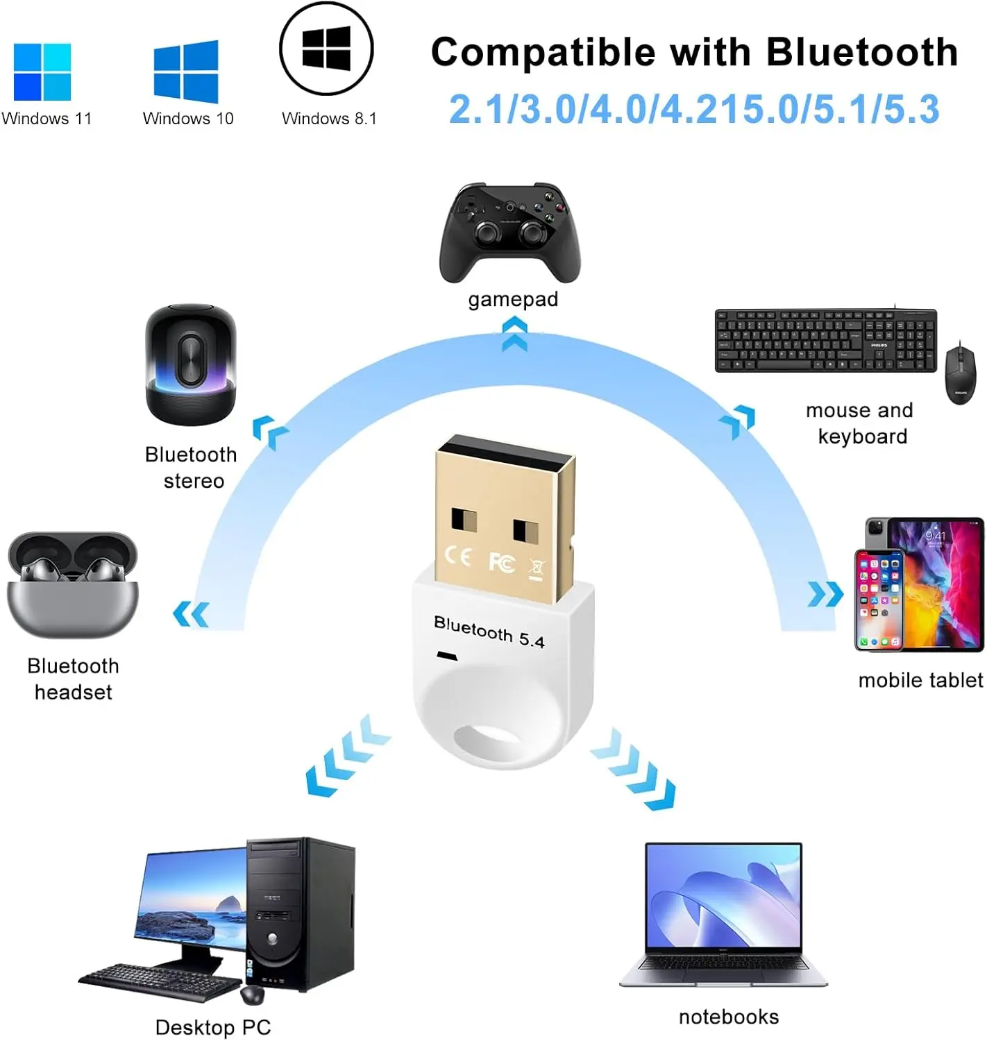 Bluetooth Adapte 5.4, ABS USB Bluetooth Stick for PC, USB Dongle for Mouse, Keyboard, Headphone, Mobile Phone, Tablet