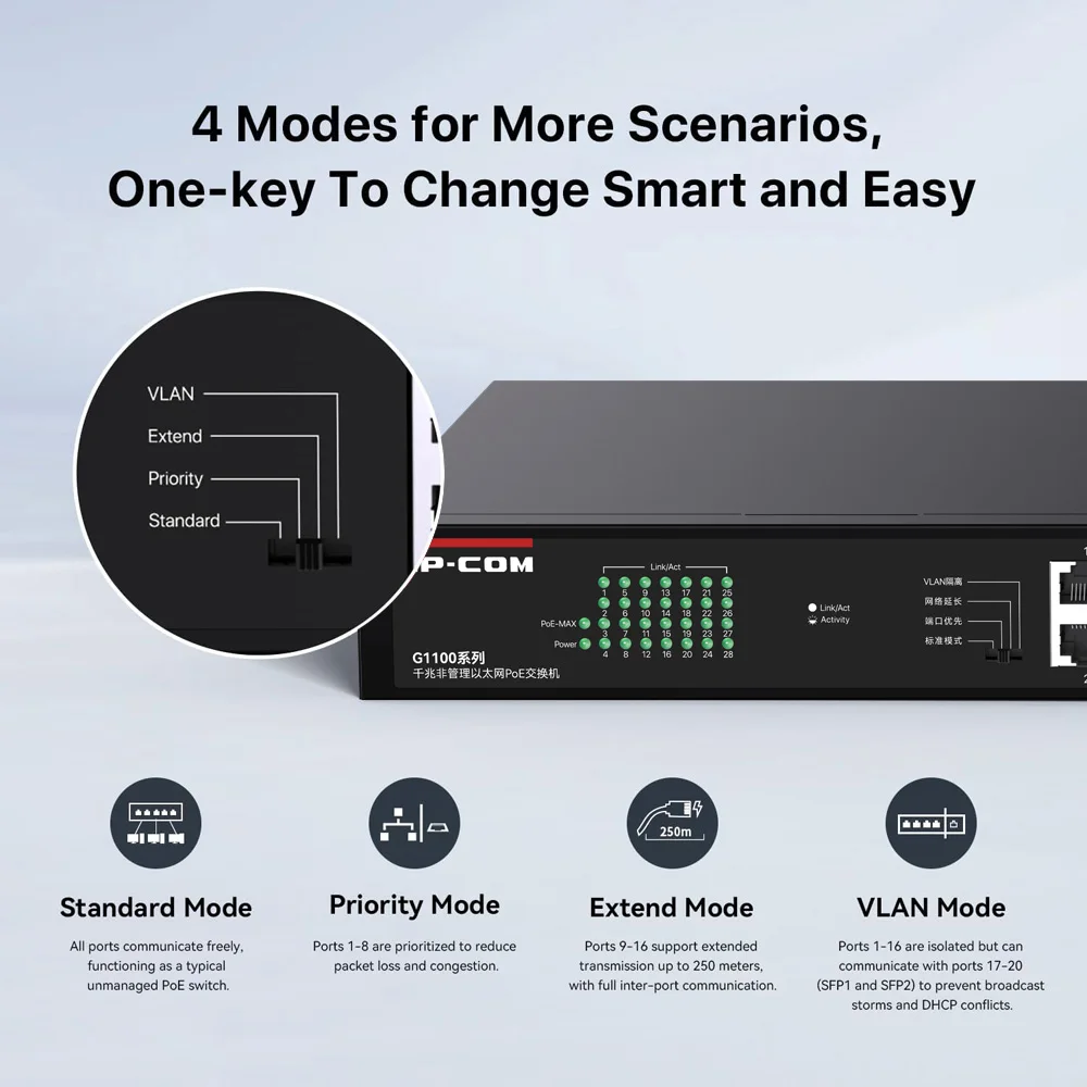 IPCOM G1128P-24-250W 24 포트 기가비트 PoE 스위치 24 PoE+ 포트(2개의 기가비트 이더넷 업링크 포트 포함) +2 SFP 슬롯 250W/410W 전원