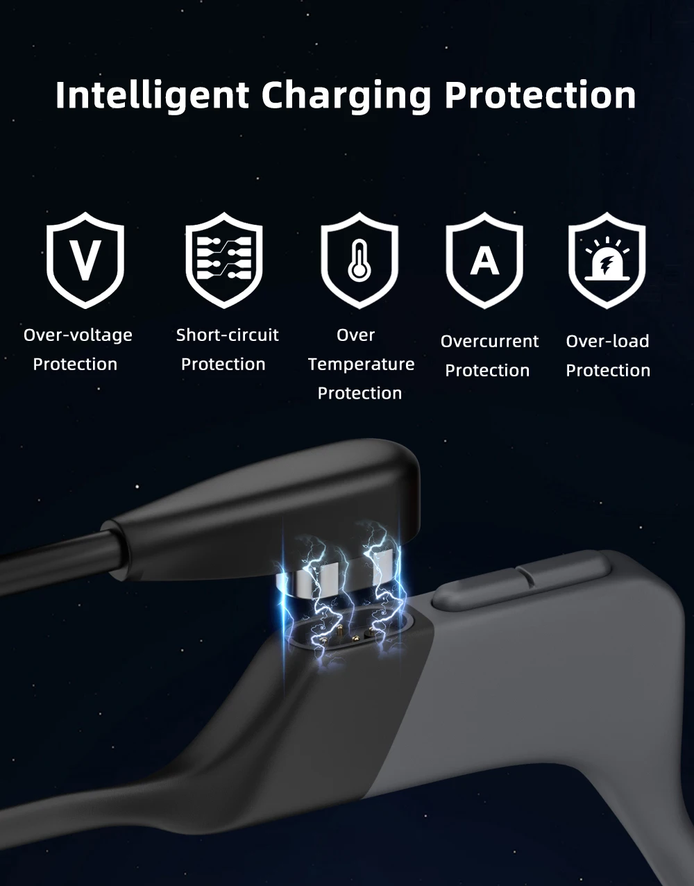 รูปสินค้า อะแดปเตอร์ชาร์จหูฟัง Bone Conduction USB-C