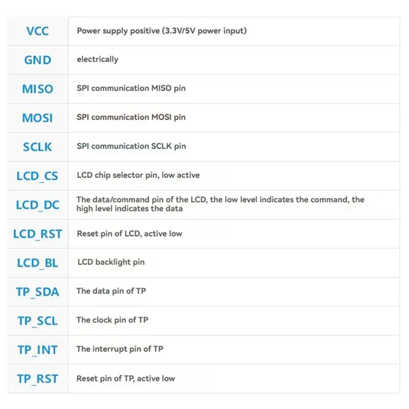 SB-1.47인치 터치 LCD 디스플레이 JD9853 드라이버 칩 AXS5106L 터치스크린 Forarduino/ Raspberry Pi / Pico / ESP32