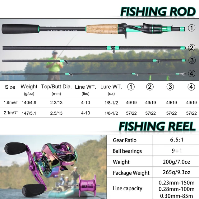 Sougayilang Fishing Rod and Reel Combo 1.8-2.1m Baitcasting Rod and 6.5:1  Gear Ratio Metal Spool Baitcasting Fishing Reel Tackle