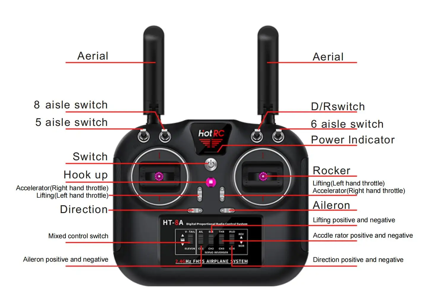 Aerial 8 aisle switch DIRswitch 5 aisle switch 6 aisle switch hotRC