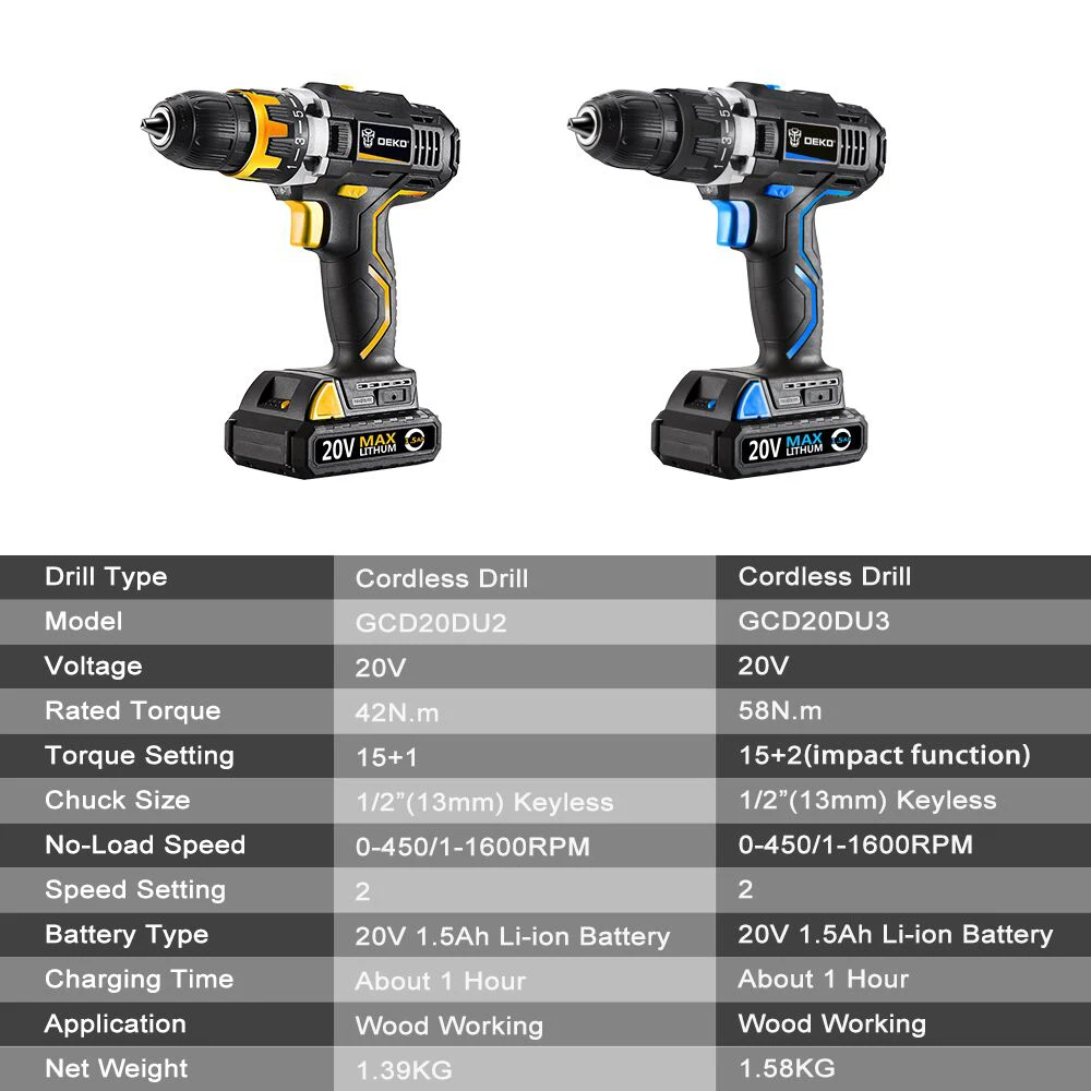 DEKO GCD20DU Series Electric Screwdriver Cordless Impact Drill