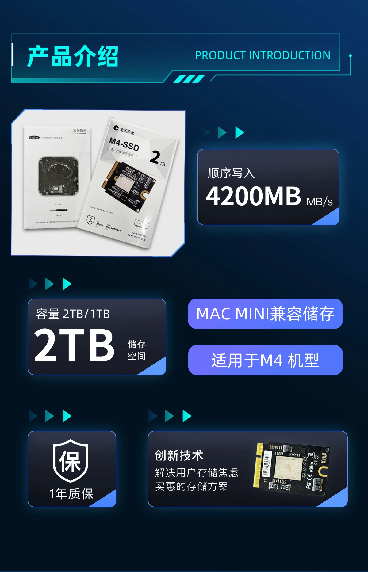1TB/2TB for Mac Mini M4 SSD hard disk kit Memory upgrade without welding directly replace, perfect compatibility