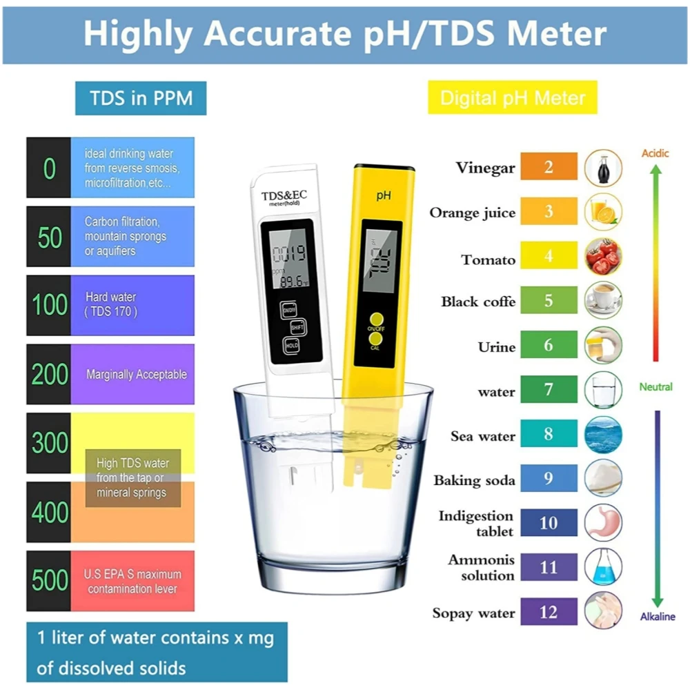Water Quality Detector Water Tester PH Meter High Accuracy TDS Meter Digital Water Tester Digital 0-14 PH Meter Tester 0-9990ppm TDS&EC LCD Water Purity PPM Aquarium Filter