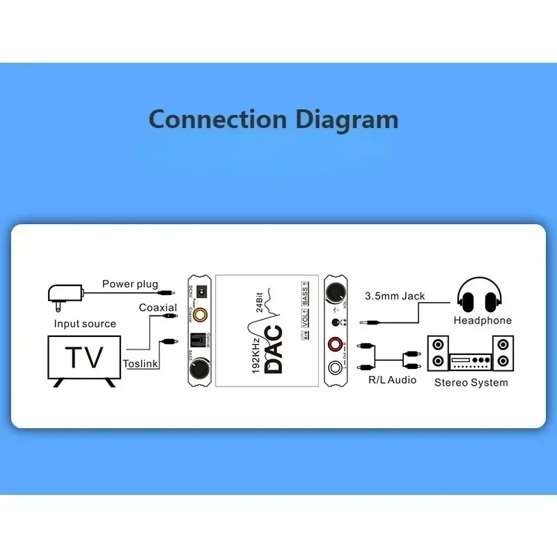 24비트 DAC 디지털 아날로그 R/L 오디오 변환기 광학 Toslink SPDIF 동축 RCA 3.5mm 잭 어댑터 지원 PCM /LPCM