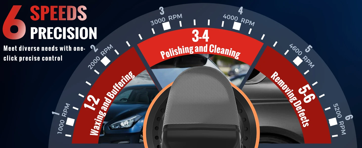 Cordless Buffer Polisher 5 Inch Random Orbital Car Polisher Waxer 6 Variable Spe