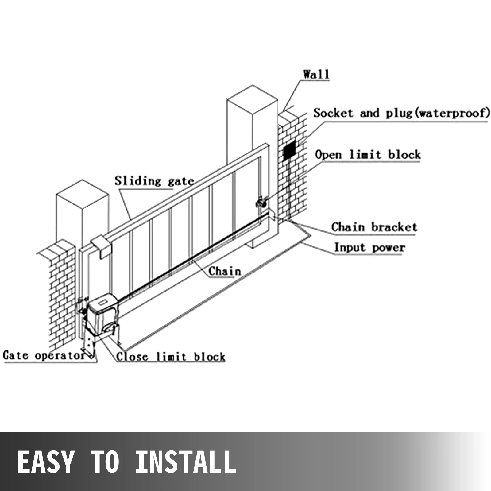 easy installation kit