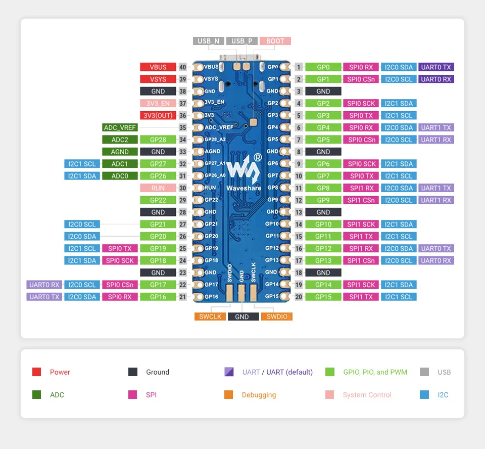 RP2040-Plus,     MCU ,   ũƮѷ , RP2040