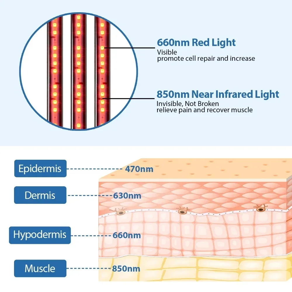 NEW Red Light Therapy Lamp with Tripod , 660&850 nm Deep Near Infrared Light for Body,Face, Neck, Back Therapy Device 4/5 Tubes