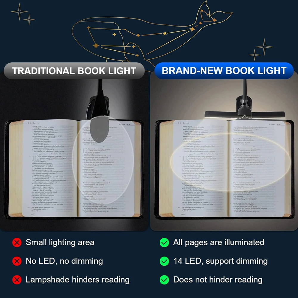 Colors Brightness 14 LED Clip On Book Light Usb Rechargeable