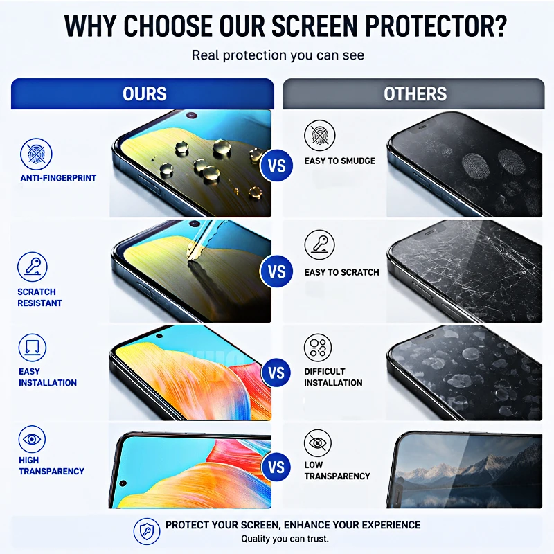 Premium Protective Tempered Glass Screen Protector - Front Case Cover Film, Pack of 1-100 Pieces