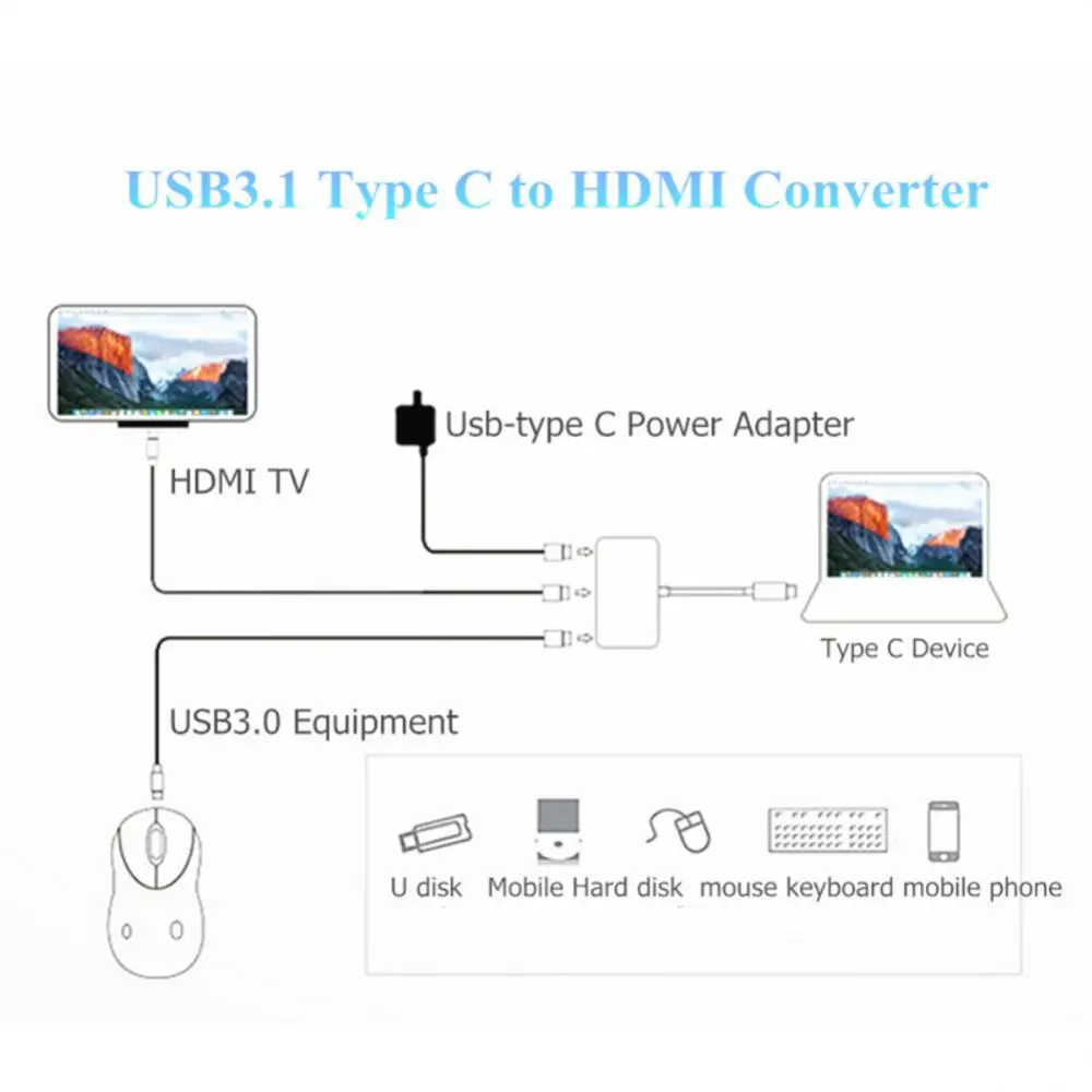 ƺ  2020 Ȯ , Ʈ 3 , USB CŸ , HDMI ȣȯ, 4K USB-C , PD , 1 , 2 