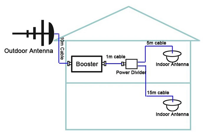 internet signal booster (10).jpg