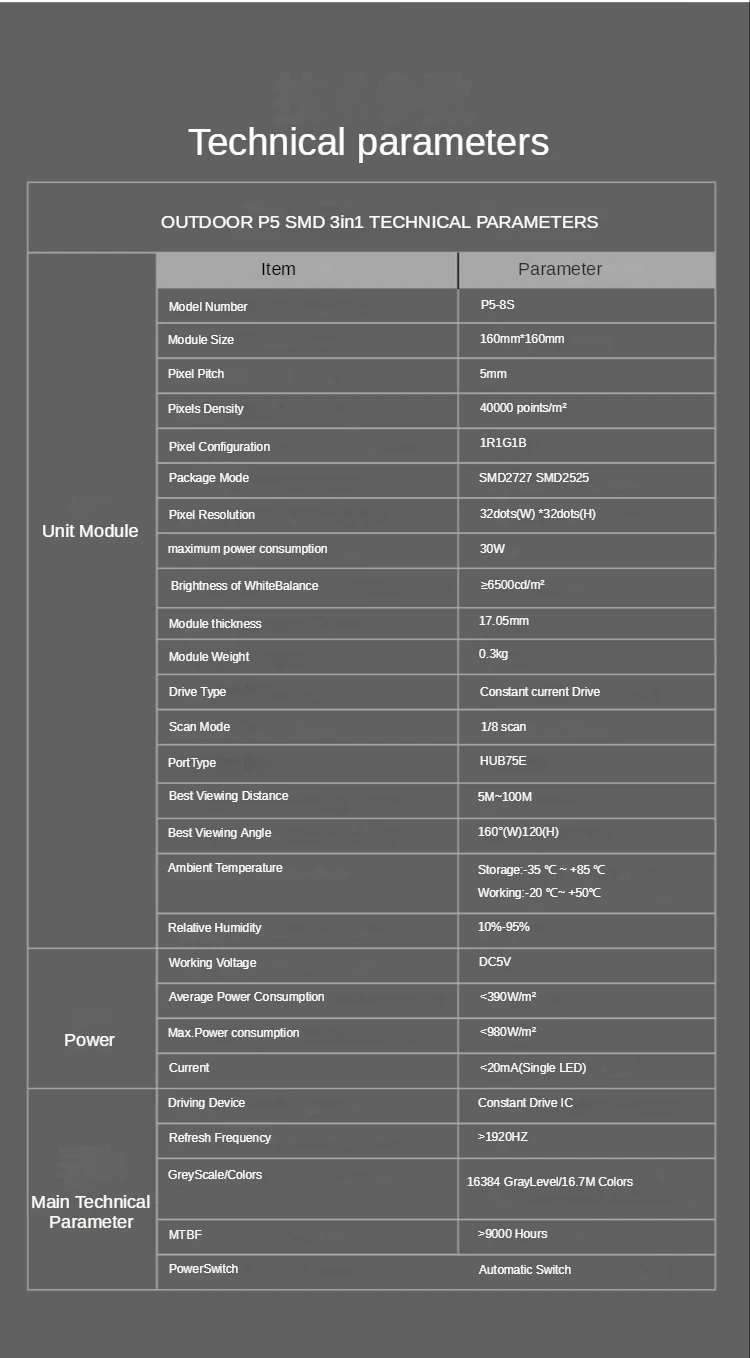 P5 LED screen panel module 160*160mm 32*32 pixels 1/8 Scan outdoor 3in1 SMD RGB Full color P5 LED display panel module
