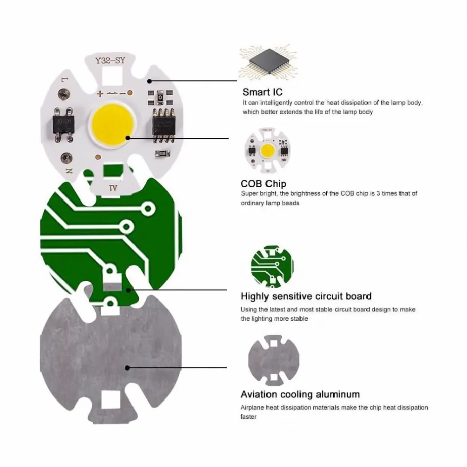 Description Picture 2 of itemYzzKoo Y32 COB LED Chip Lamp Matrix AC 220V 3W 5W 7W 9W 12W For Floodlight Spotlight No Need Drive Projector Light Bulb Beads