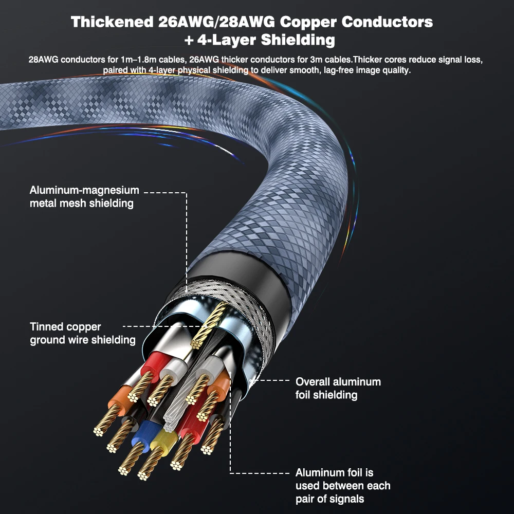 UGOURD Ultra High-Speed 8K HDMI Cable with Dynamic HDR and Dolby Atmos Support