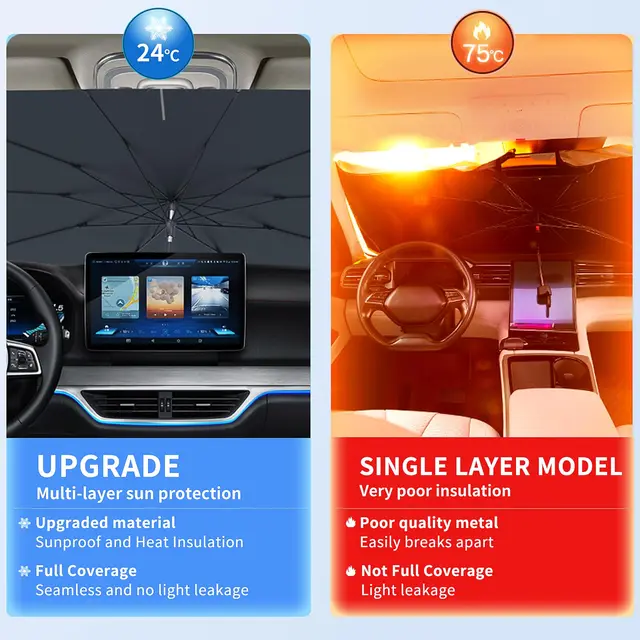 2024 Car Windshield Sun Shade Umbrella Foldable Sunshade Front Window Cover for UV Block Heat Protection Protector Parasol 3