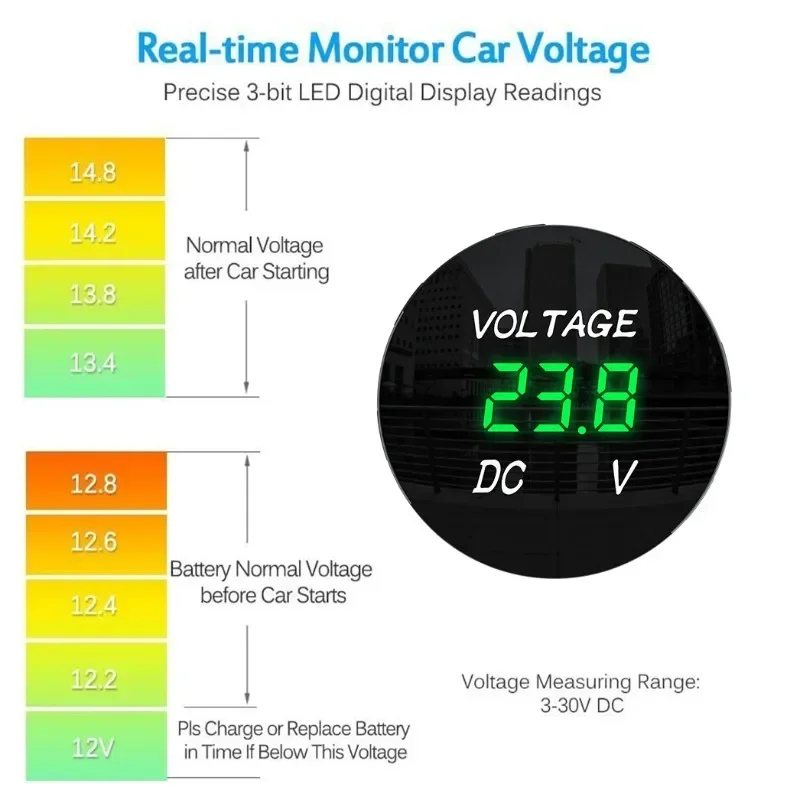 새로운 12V-24V 방수 디지털 전압계 자동차 오토바이 LED 전압계 전압 테스터 자동차 오토바이 보트 ATV RV 해양 트럭