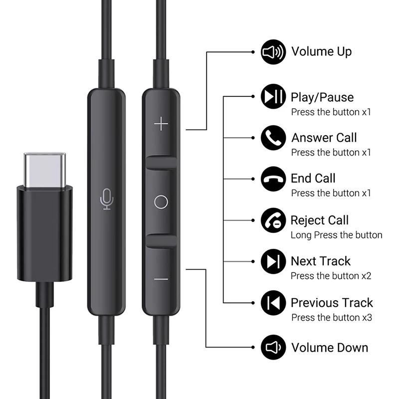 Type-C Wired Headphones  For Samsung Galaxy S24 S23 S22 3.5MM in-Ear Headphone A53 A52 Note 20 USB-C Earphone  HiFi Bass Stereo 2