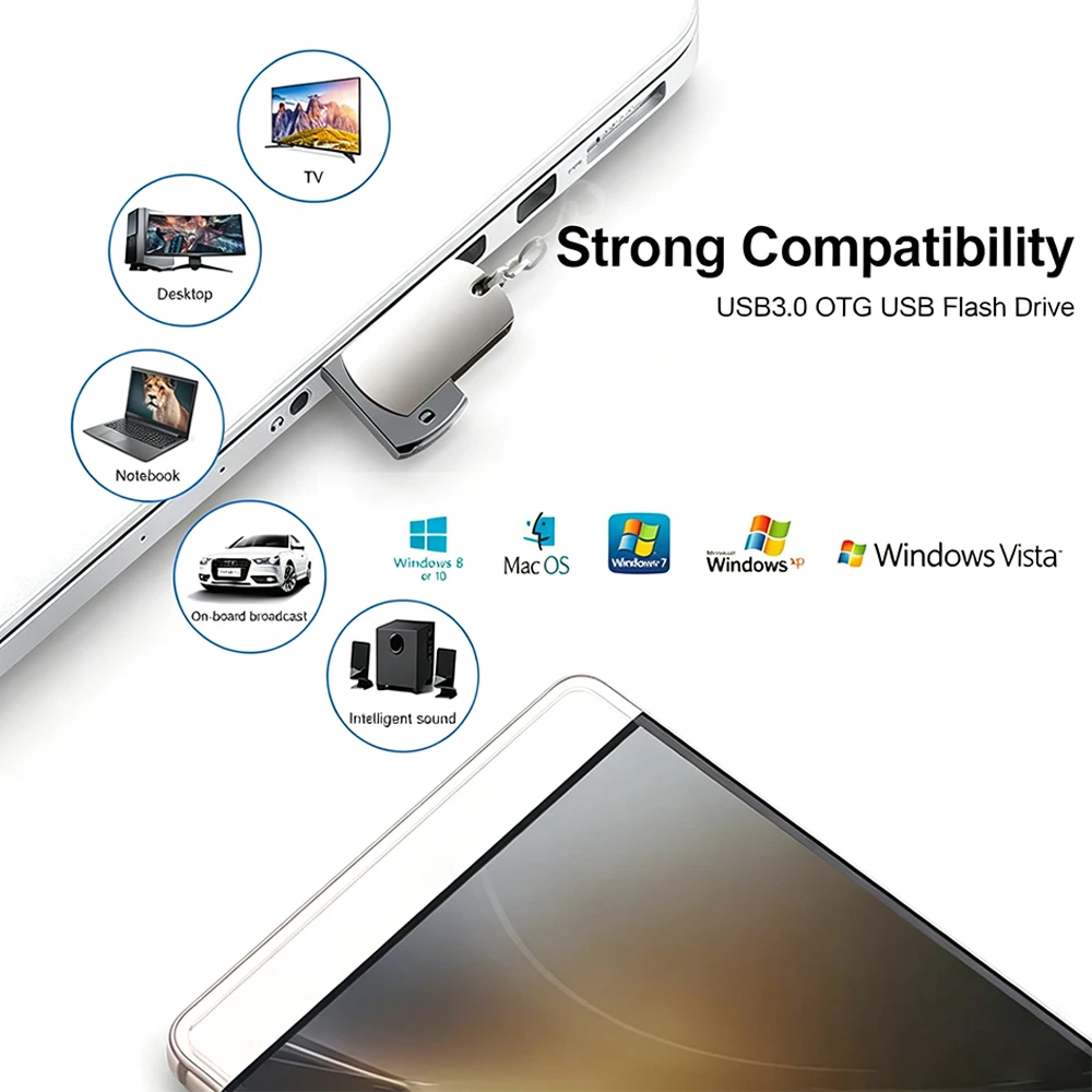 High-Speed USB 3.0 Type C OTG Flash Drive - 128GB to 1TB Memory Stick
