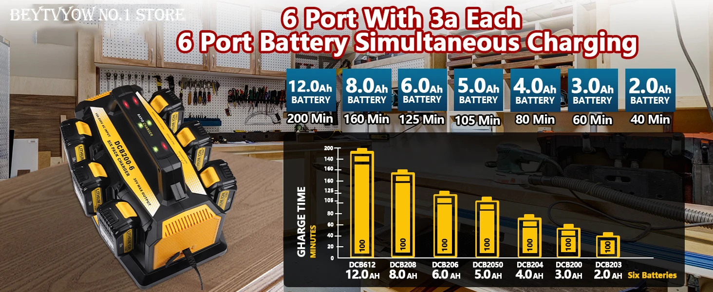 Beytvyow Super Battery Charger for Dewalt 20V Battery 6-Ports Simultaneous Rapid