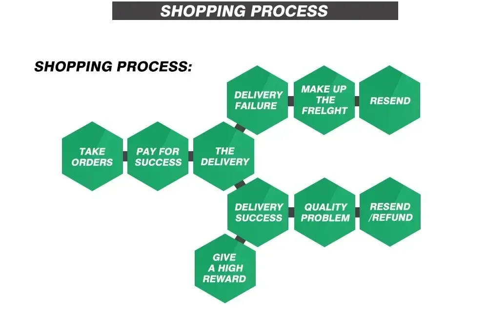 Michael Jackson Cosplay Costume Dance Imitation Stage Children's Adult Halloween Carnival Party 80s 90s Hip Hop Stage Out Cosshe