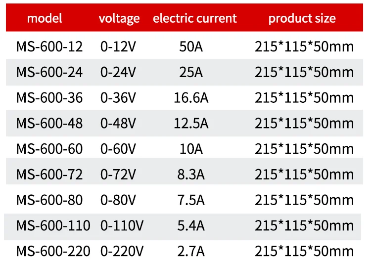 MZMW MS600 Switching Power Supply 600W 5V 12V 24V 36V 48v 60V 72V 80V 110V 220V Adjustable Voltage Single Output MS-600-36 11 Sfeec564f55f041c982b70932c8dd8c4e9