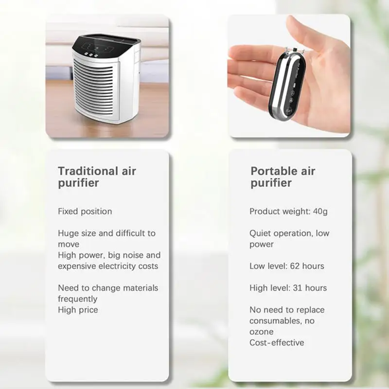 Tanio Mini przenośny oczyszczacz powietrza wymagalny negatywny Generator Lon kreatywny sklep