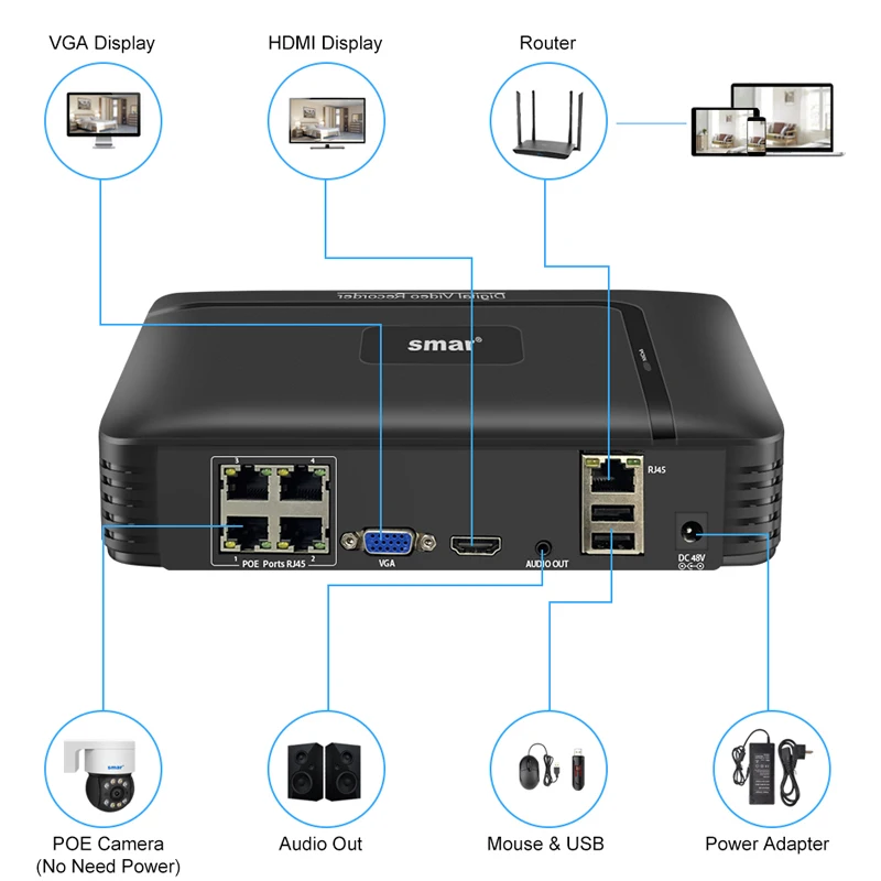 Network Video Recorder 4CH/8CH 1080P 5MP 4K POE H.265 NVR Security Camera System Surveillance Audio AI Face Detect Icsee network video recorder