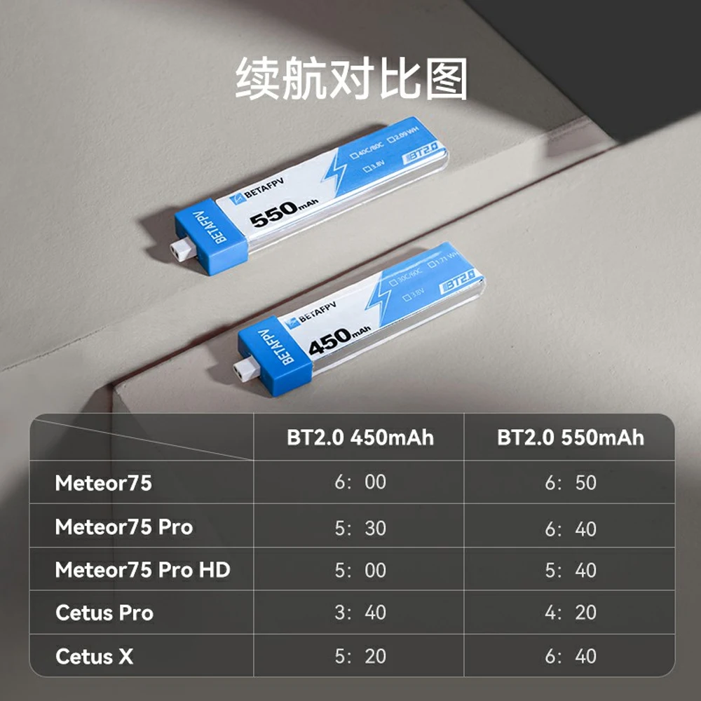 Batterie Lipo 550mAh pour drone FPV Micro, câble et connecteur visible