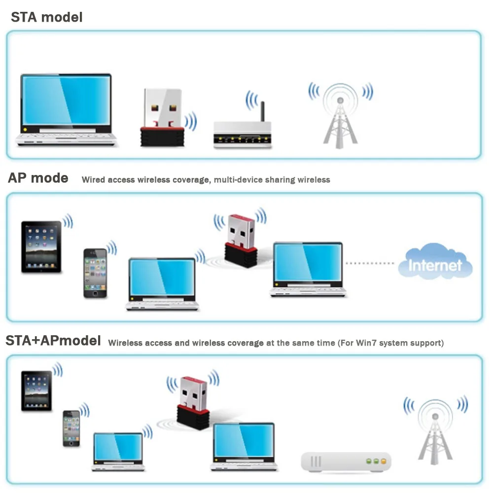Wifi USB Adapter 150Mbps USB 2.0 8188/7601 Dual Band 5GHz/2.4GHz Wireless Mini Network Card Windows XP/7/8/Linux/Mac OS wifi usb adapter,wireless usb adapter