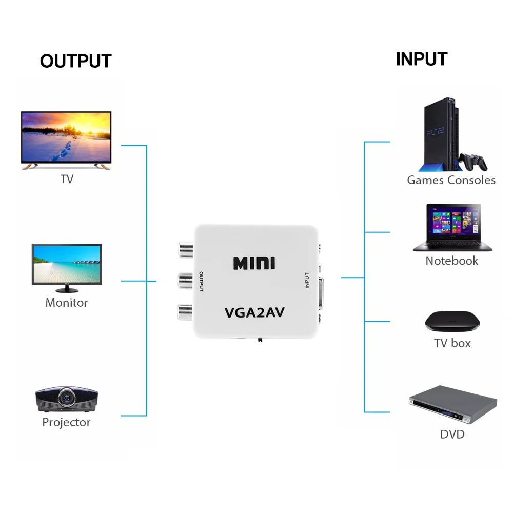 Conversor de vídeo mini AV com áudio, RCA, CVBS para VGA, suporta PAL NTS, adaptador de vídeo para set-top box de TV, monitor, PC, 3,5mm, 1080p