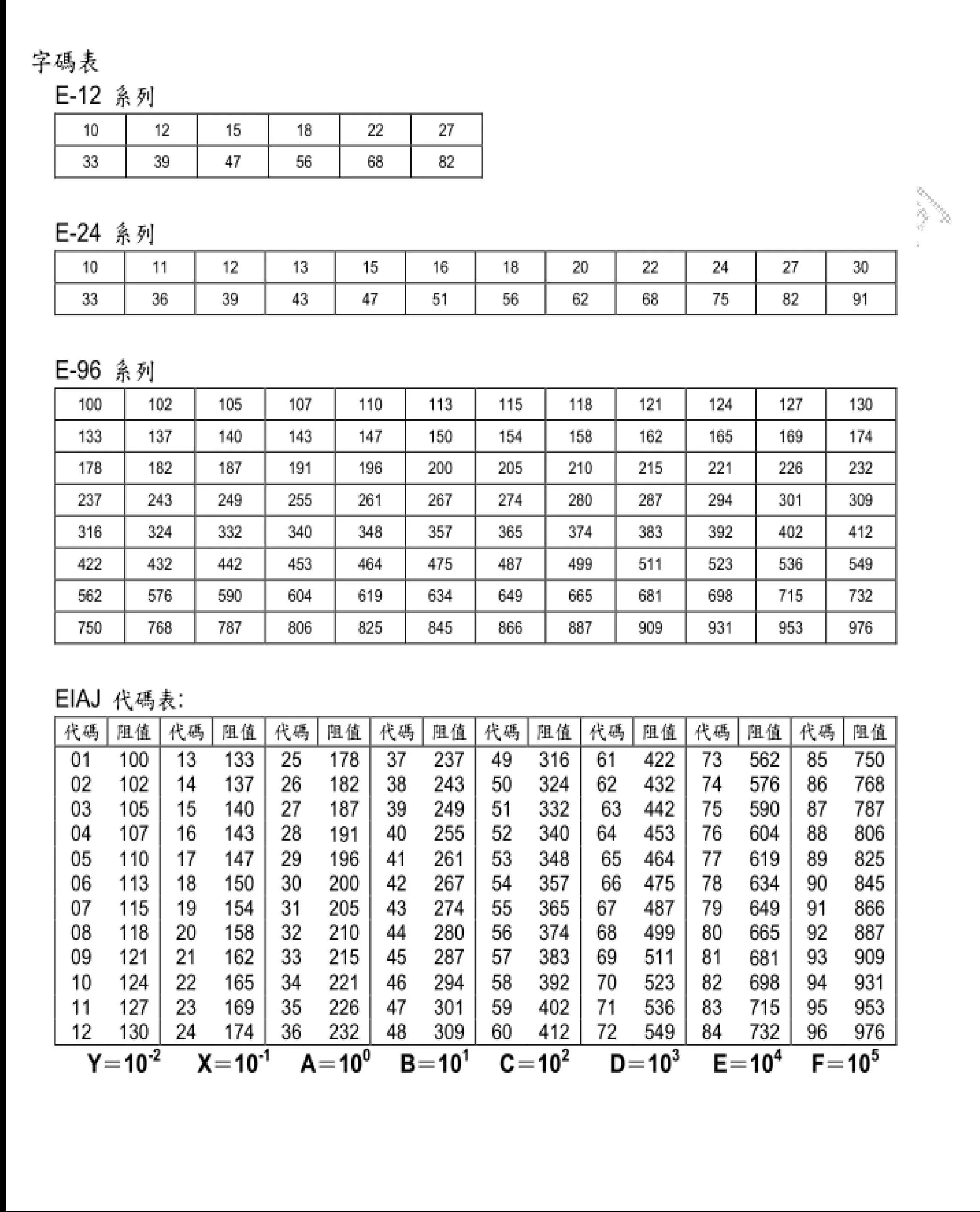 100ks 1% 0805 SMD rezistor 0R~10M 1/8W 0 0,1 1 10 100 150 220 330 ohm 1K 2.2K 4.7K 10K 100K 1R 10R 100R 150R 220R 330R 1M 10M