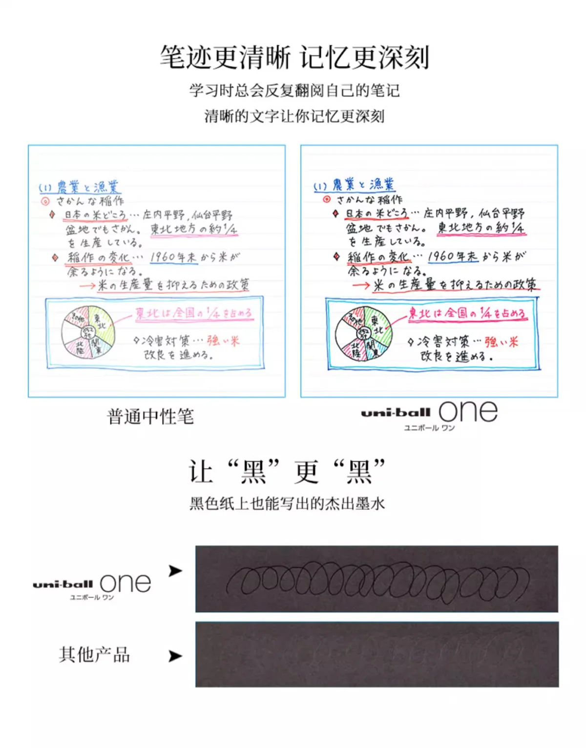 Uni Uni-ball One F Gelstift UMN-S-05C 0,5 mm Mitsubishi Japanese Stationery Limited einziehbarer Kugelschreiber Back to School Supplies – Detail 4
