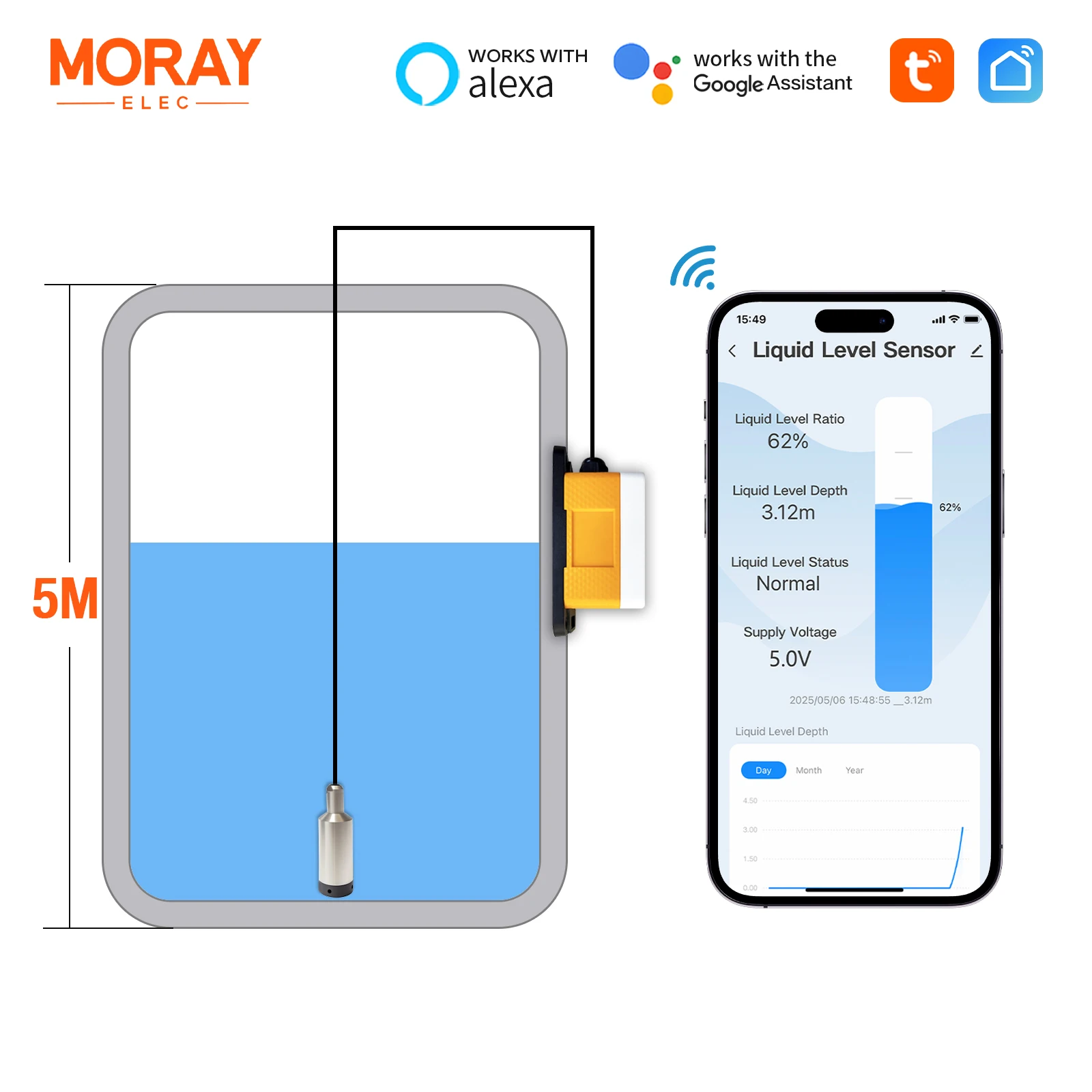 Moray ME202W 5M Submersible Tuya สมาร์ทความแม่นยําสูงระดับสําหรับถังน้ําระดับเซนเซอร์เมตร 1