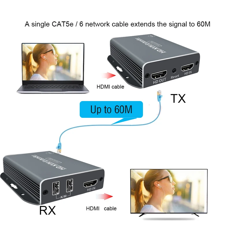 Фото Квм-удлинитель 60 м, более Cat6, 1080P, USB квм-удлинитель Ethernet, передатчик с выходом USB, клавиатура, мышь для Dahua Haikang NVR №2