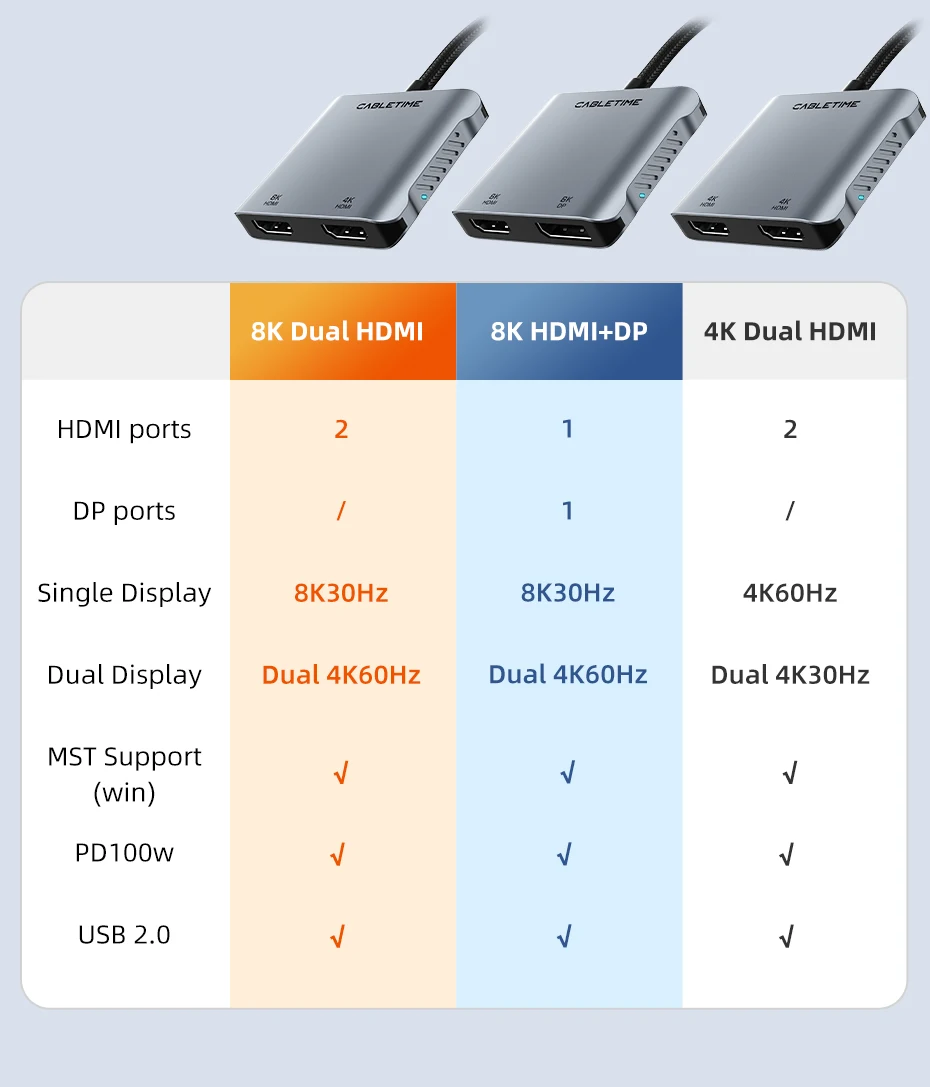 Phones e Accessories