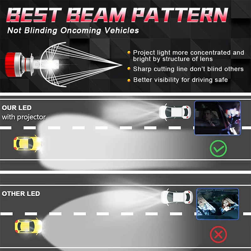 차량용 LED 전조등 전구, 자동차 안개등 오토바이, H7 H4 H11 F5, H1 H8 H9 HB3 9005 HB4 9006 9012 hir2
