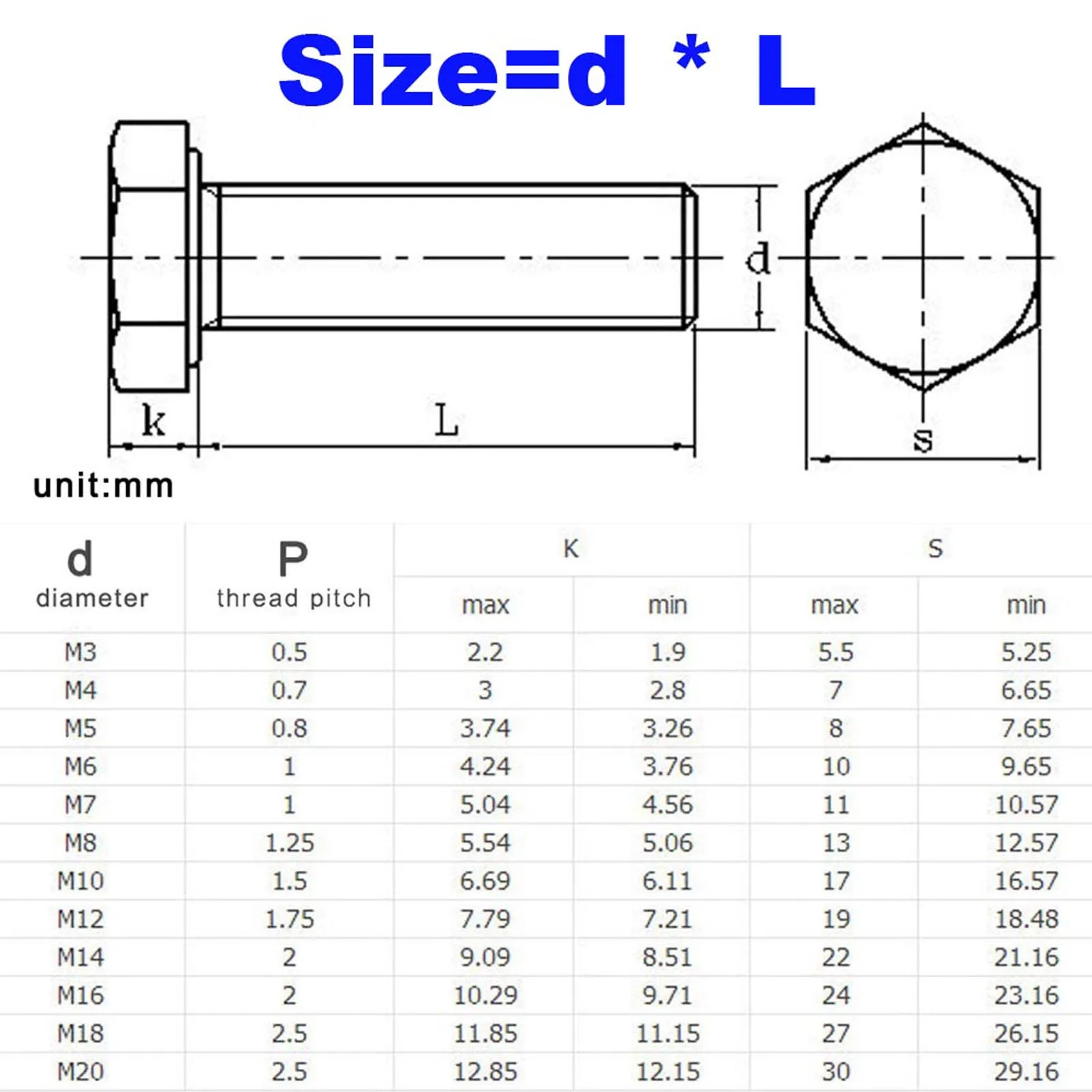 1/10X M3 M4 M5 M6 M8 M10 M12 DIN933 GB5783 Black A2 Stainless Steel Full Thread External Hex Outside Hexagon Head Cap Screw Bolt