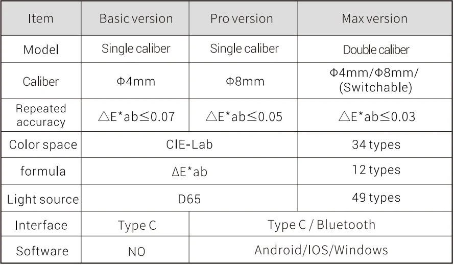 High Quality Portable Accurate Colorimeter WR18 Color MeterSwitchable Caliber wi