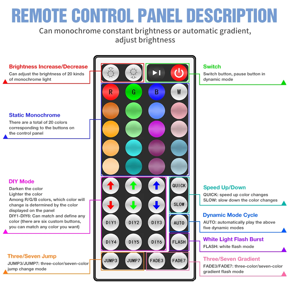 BANDE LED MAGIC NEW GÉNÉRATION 6803 ic