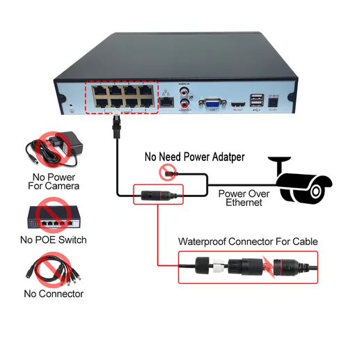 4K 8MP 30FPS POE NVR 8CH H.265 P2P ONVIF 네트워크 비디오 레코더, IP 카메라 비디오 감시 시스템을 위한 인간 감지 2
